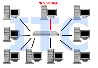การติดตั้ง Linux ผ่านเน็ตเวิร์คแบบ NFS Server