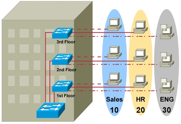 Advance network. Сетевой коммутатор изометрия. IP Cisco. IP Cisco 6020. IP Switcher.